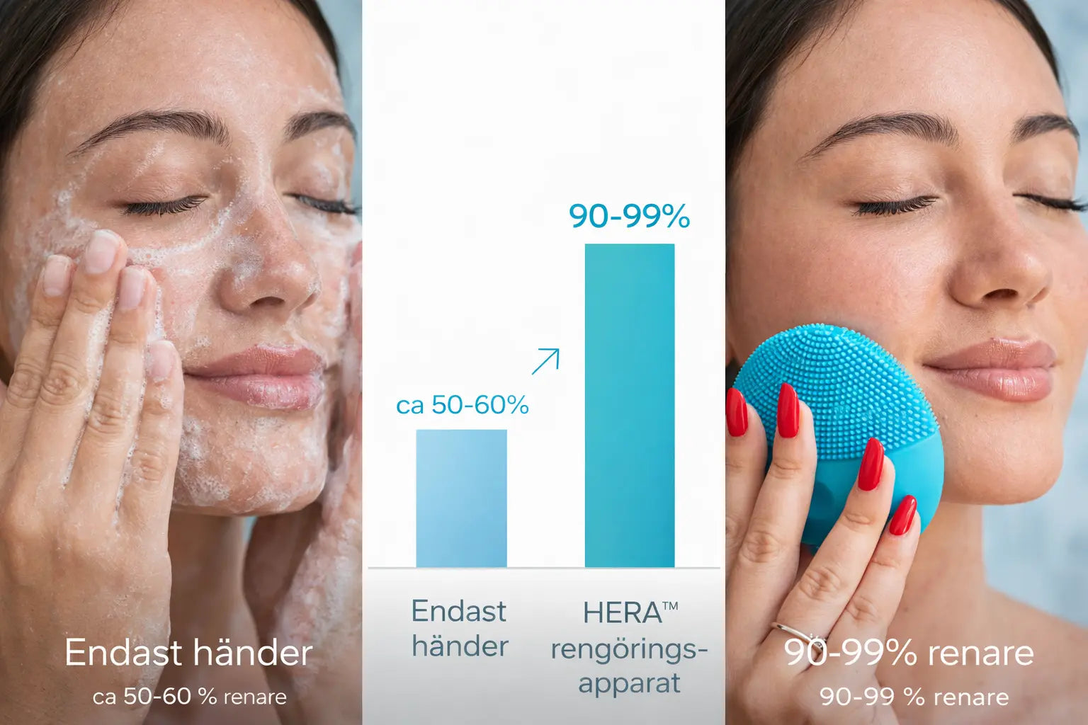 När händer inte räcker – därför förändrar HERA™ PLUS din hud på riktigt ANESI SCANDINAVIA