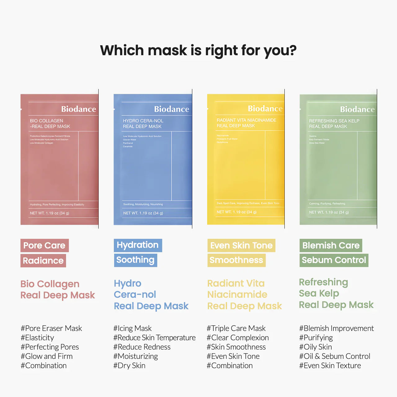 BIODANCE™ – Bio-Collagen Real Deep Mask · K-Beauty Ansiktsmask