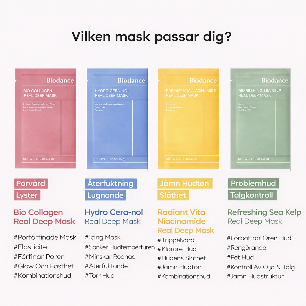 BIODANCE™ REAL DEEP MASK COLLECTION — Avancerad koreansk hydrogel-hudvård · K-Beauty ansiktsmask